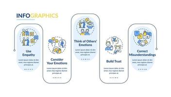 Improving emotional awareness rectangle infographic template. Data visualization with 5 steps. Process timeline info chart. Workflow layout with line icons. vector