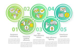 Farm energy efficiency green infographic template. Agriculture. Data visualization with 5 steps. Editable timeline info chart. Workflow layout with line icons. vector