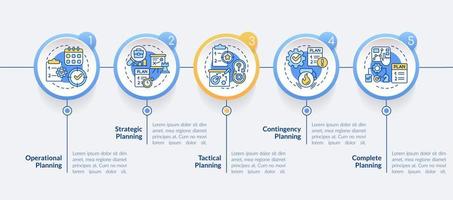 Types of plans circle infographic template. Business development. Data visualization with 5 steps. Editable timeline info chart. Workflow layout with line icons. vector