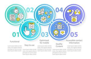 buenas características del sitio web círculo plantilla infográfica. mejoramiento. visualización de datos con 5 pasos. gráfico de información de línea de tiempo editable. diseño de flujo de trabajo con iconos de línea. vector