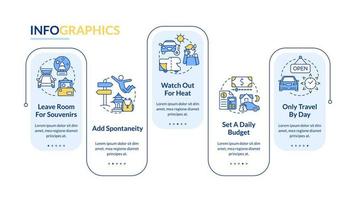 Road trip advices rectangle infographic template. Car travel. Data visualization with 5 steps. Editable timeline info chart. Workflow layout with line icons. vector