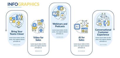 Selling trends rectangle infographic template. Successful marketing. Data visualization with 5 steps. Editable timeline info chart. Workflow layout with line icons. vector