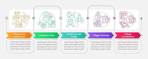 Issues in higher education rectangle infographic template. Data visualization with 5 steps. Editable timeline info chart. Workflow layout with line icons. vector