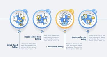 Selling strategies circle infographic template. Marketing methods. Data visualization with 4 steps. Editable timeline info chart. Workflow layout with line icons. vector