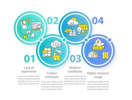 Net zero energy building weak spots circle infographic template. Data visualization with 4 steps. Process timeline info chart. Workflow layout with line icons. vector