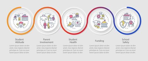 problemas en la plantilla de infografía de bucle de escuelas públicas. cuestiones de educación. visualización de datos con 5 pasos. gráfico de información de línea de tiempo. diseño de flujo de trabajo con iconos de línea. vector