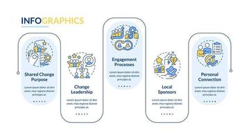 plantilla de infografía de rectángulo de factores críticos de éxito. plan de negocios. visualización de datos con 5 pasos. gráfico de información de línea de tiempo editable. diseño de flujo de trabajo con iconos de línea. vector