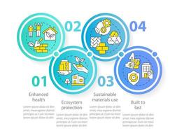 puntos fuertes de la plantilla de infografía de círculo de arquitectura verde. visualización de datos con 4 pasos. gráfico de información de la línea de tiempo del proceso. diseño de flujo de trabajo con iconos de línea. vector