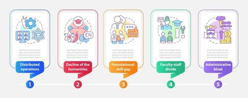 problemas en la plantilla de infografía de rectángulo de educación superior. visualización de datos con 5 pasos. gráfico de información de línea de tiempo editable. diseño de flujo de trabajo con iconos de línea. vector