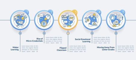 Tendencias en la plantilla infográfica del círculo educativo. Visualización de datos de aprendizaje con 5 pasos. gráfico de información de línea de tiempo editable. diseño de flujo de trabajo con iconos de línea. vector