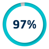 Set of circle percentage diagrams for infographics png