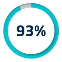 reeks van cirkel percentage diagrammen voor infographics png