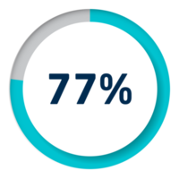 reeks van cirkel percentage diagrammen voor infographics png