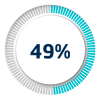 Set of circle percentage diagrams for infographics, 3D design png