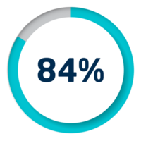 reeks van cirkel percentage diagrammen voor infographics png