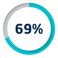 Set of circle percentage diagrams for infographics png