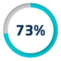 reeks van cirkel percentage diagrammen voor infographics png