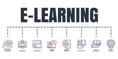 E-learning, online education banner web icon set. online course, mobile learning, distance education, webinar, self study, best student, safe education, responsive vector illustration concept