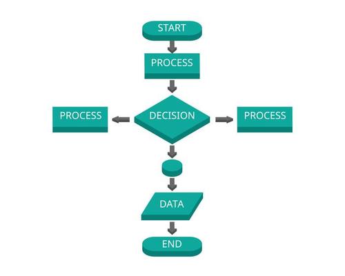 isometric common flowchart symbol process