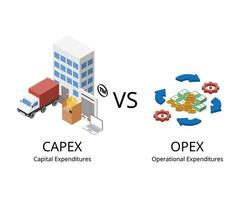 Capital expenditures or CapEx are a company long term expenses while operating expenses or OpEx are a company day to day expenses vector