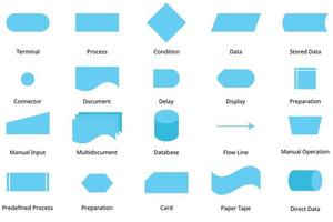 basic flowchart symbol with meanings to create the flowchart vector