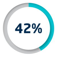 Set of circle percentage diagrams for infographics png