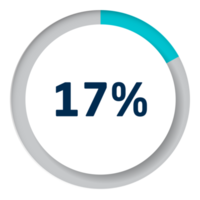 reeks van cirkel percentage diagrammen voor infographics png