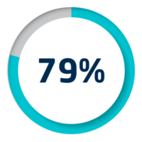 reeks van cirkel percentage diagrammen voor infographics png