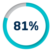 Set of circle percentage diagrams for infographics png