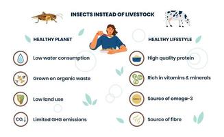 ventajas de comer insectos para el planeta y para el banner vectorial de infografías de salud. insectos en lugar de presentación de ganado. vector
