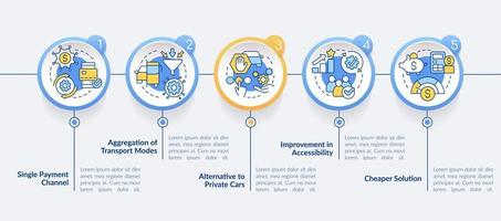 movilidad como plantilla de infografía de círculo de valor de servicio. caracteristicas. visualización de datos con 5 pasos. gráfico de información de línea de tiempo editable. diseño de flujo de trabajo con iconos de línea. vector