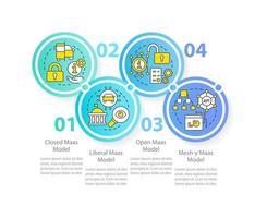 MaaS models circle infographic template. Digital system. Data visualization with 4 steps. Editable timeline info chart. Workflow layout with line icons. vector