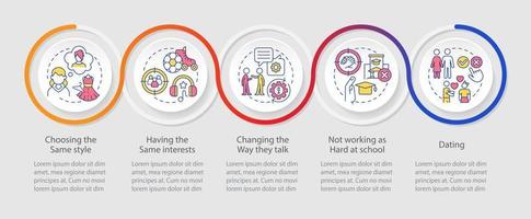 influencia de los compañeros en la plantilla de infografía de bucle de comportamiento adolescente. eligiendo el mismo estilo. visualización de datos con 5 pasos. gráfico de información de línea de tiempo. diseño de flujo de trabajo con iconos de línea. vector