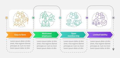 beneficios de la plantilla de infografía de rectángulo de cooperativas. trabajo en sociedad. visualización de datos con 4 pasos. gráfico de información de la línea de tiempo del proceso. diseño de flujo de trabajo con iconos de línea. vector