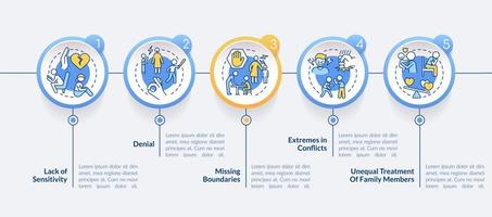 Features of dysfunctional families circle infographic template. Data visualization with 5 steps. Process timeline info chart. Workflow layout with line icons. vector