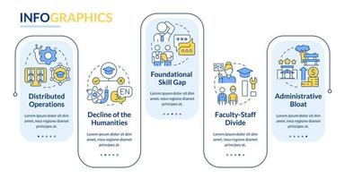 problemas en la plantilla infográfica de rectángulo azul de educación superior. visualización de datos con 5 pasos. gráfico de información de línea de tiempo editable. diseño de flujo de trabajo con iconos de línea. vector