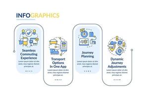 MaaS perks rectangle infographic template. Mobility services. Data visualization with 4 steps. Editable timeline info chart. Workflow layout with line icons. vector