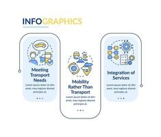 MaaS concept components rectangle infographic template. Transport system. Data visualization with 3 steps. Editable timeline info chart. Workflow layout with line icons. vector