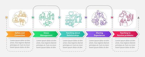 Plantilla de infografía de rectángulo de importancia de relaciones familiares. visualización de datos con 5 pasos. gráfico de información de la línea de tiempo del proceso. diseño de flujo de trabajo con iconos de línea. vector