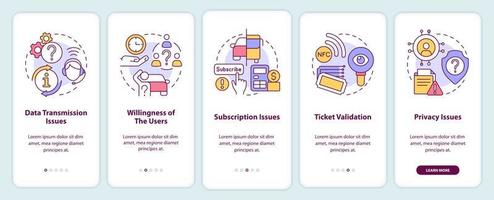 MaaS issues onboarding mobile app screen. System disadvantages walkthrough 5 steps editable graphic instructions with linear concepts. UI, UX, GUI template. vector