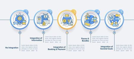 MaaS integration levels circle infographic template. Public transport. Data visualization with 5 steps. Editable timeline info chart. Workflow layout with line icons. vector