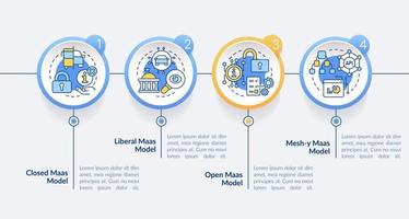 MaaS models circle infographic template. Digital system. Data visualization with 4 steps. Editable timeline info chart. Workflow layout with line icons. vector