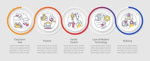 Plantilla infográfica de bucle de desafíos y problemas de las escuelas públicas. factores familiares. visualización de datos con 5 pasos. gráfico de información de línea de tiempo. diseño de flujo de trabajo con iconos de línea. vector