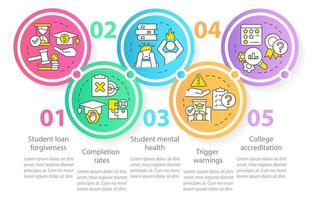 problemas en la plantilla infográfica del círculo de educación superior. visualización de datos con 5 pasos. gráfico de información de línea de tiempo editable. diseño de flujo de trabajo con iconos de línea. vector