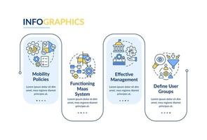 plantilla de infografía de rectángulo de componentes de introducción de maas. visualización de datos con 4 pasos. gráfico de información de línea de tiempo editable. diseño de flujo de trabajo con iconos de línea. vector