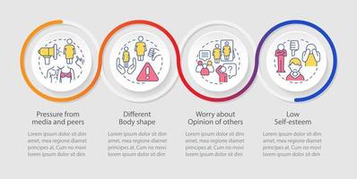 percepción de la imagen corporal en la plantilla infográfica de bucle de adolescentes. presión de los medios. visualización de datos con 4 pasos. gráfico de información de línea de tiempo. diseño de flujo de trabajo con iconos de línea. vector