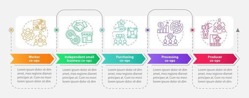 Types of co-ops rectangle infographic template. Business alliance. Data visualization with 5 steps. Process timeline info chart. Workflow layout with line icons. vector