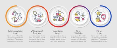 MaaS issues loop infographic template. Mobility system disadvantages. Data visualization with 5 steps. Timeline info chart. Workflow layout with line icons. vector