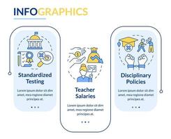 Major education issues rectangle infographic template. Data visualization with 3 steps. Editable timeline info chart. Workflow layout with line icons. vector