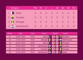 Football 2022, Group D. World Football Competition championship match versus teams , championship competition final poster, vector illustration. Pro Vector